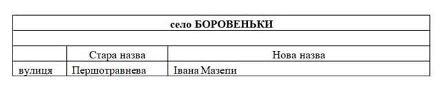 населенный пунктв Северодонецкой территориальной общины